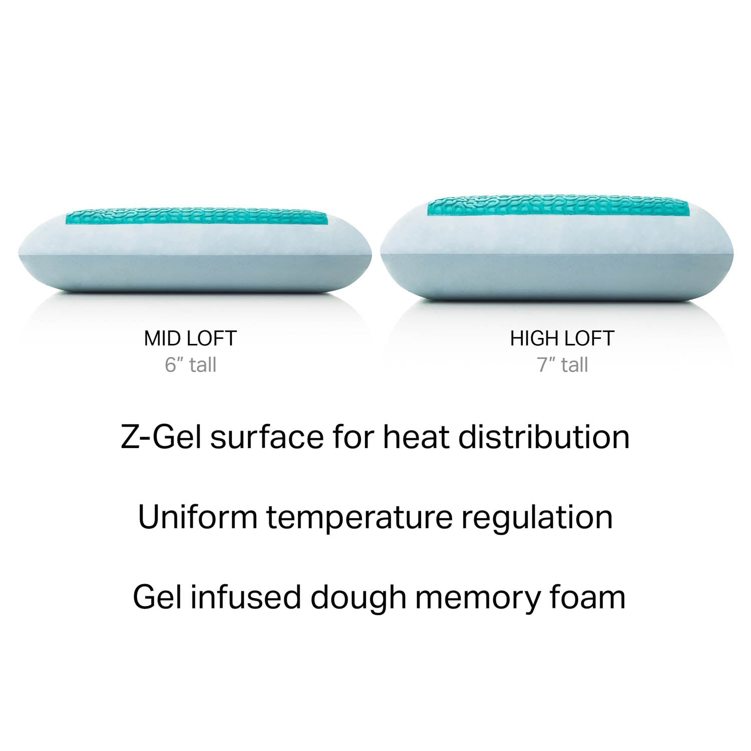 Malouf-Gelteig + Z-Gel