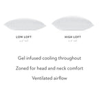 Malouf Zoned Gel Talalay Latex Kissen