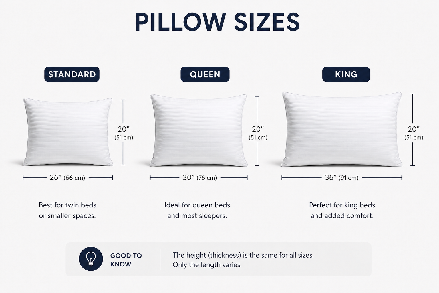 Pillow Factory Comforel Pillow, ausgestellt in Sheraton Hotels