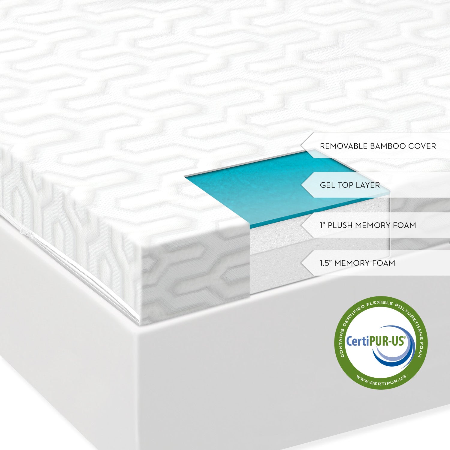 Malouf Isolus 2,5 Zoll flüssiges Gel Memory Foam Topper