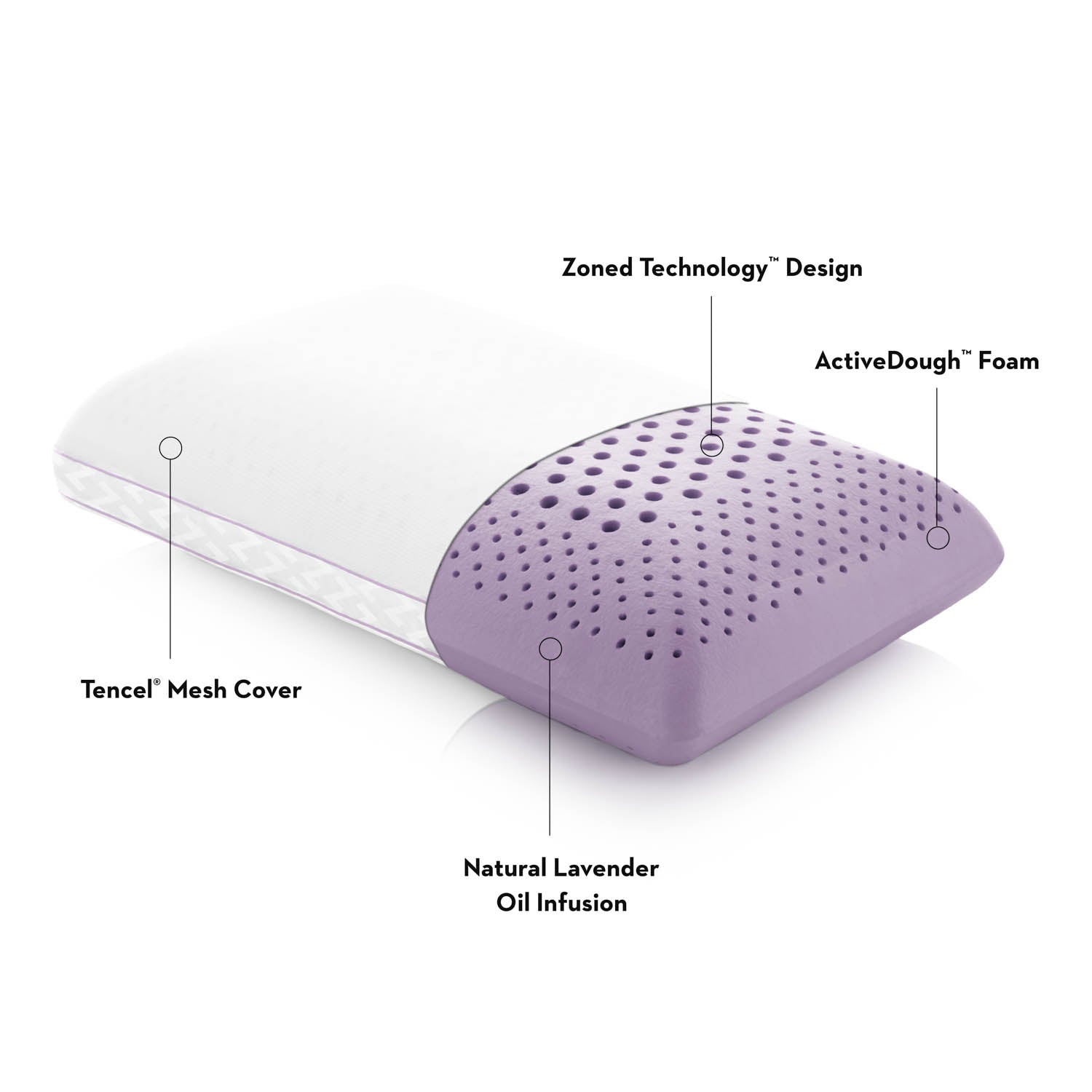 Malouf Zoned ActiveDough + Lavendel