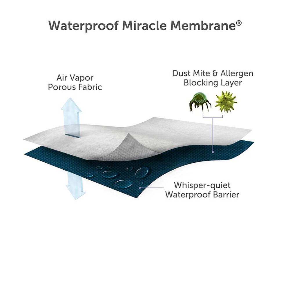 Protect-A-Bed Premium Matratzenprotektor