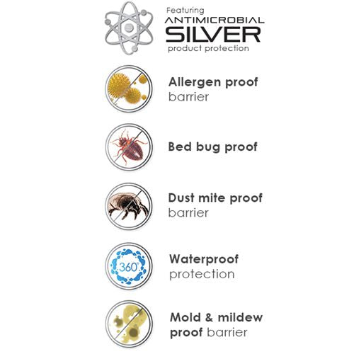 PureCare Aromatherapie Gesamtmatratzenprotektor