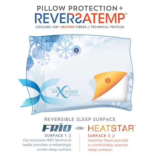 PureCare ReversaTemp Dual Temperatur Kühle / Warm Kissen Protektor